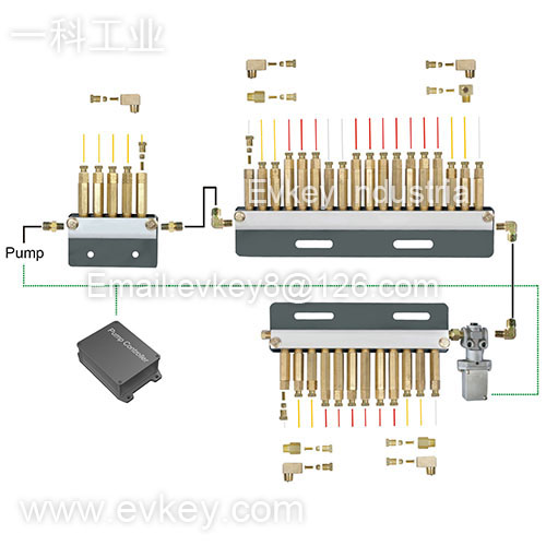 Lubrication System Design, Processing, Installation